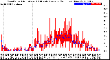 Milwaukee Weather Wind Speed<br>Actual and 10 Minute<br>Average<br>(24 Hours) (New)