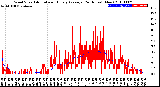 Milwaukee Weather Wind Speed<br>Actual and Hourly<br>Average<br>(24 Hours) (New)