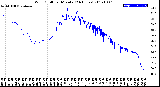 Milwaukee Weather Wind Chill<br>per Minute<br>(24 Hours)