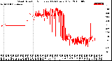 Milwaukee Weather Wind Direction<br>Normalized<br>(24 Hours) (Old)