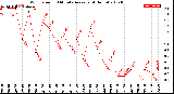 Milwaukee Weather Wind Speed<br>10 Minute Average<br>(4 Hours)