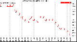 Milwaukee Weather Dew Point<br>(24 Hours)