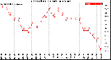 Milwaukee Weather Heat Index<br>(24 Hours)