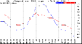 Milwaukee Weather Outdoor Temperature<br>vs THSW Index<br>per Hour<br>(24 Hours)