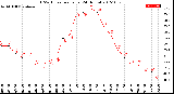 Milwaukee Weather THSW Index<br>per Hour<br>(24 Hours)