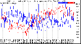 Milwaukee Weather Outdoor Humidity<br>At Daily High<br>Temperature<br>(Past Year)