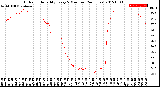 Milwaukee Weather Outdoor Humidity<br>Every 5 Minutes<br>(24 Hours)