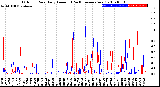 Milwaukee Weather Outdoor Rain<br>Daily Amount<br>(Past/Previous Year)