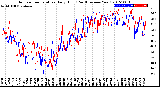 Milwaukee Weather Outdoor Temperature<br>Daily High<br>(Past/Previous Year)