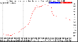 Milwaukee Weather Outdoor Temperature<br>vs Heat Index<br>per Minute<br>(24 Hours)