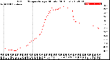 Milwaukee Weather Outdoor Temperature<br>per Minute<br>(24 Hours)