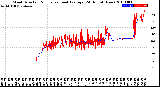 Milwaukee Weather Wind Direction<br>Normalized and Average<br>(24 Hours) (New)