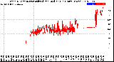 Milwaukee Weather Wind Direction<br>Normalized and Median<br>(24 Hours) (New)