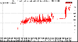 Milwaukee Weather Wind Direction<br>Normalized<br>(24 Hours) (New)