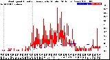 Milwaukee Weather Wind Speed<br>Actual and Average<br>by Minute<br>(24 Hours) (New)