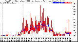 Milwaukee Weather Wind Speed<br>Actual and 10 Minute<br>Average<br>(24 Hours) (New)