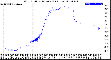 Milwaukee Weather Wind Chill<br>per Minute<br>(24 Hours)