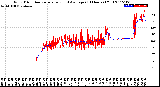 Milwaukee Weather Wind Direction<br>Normalized and Average<br>(24 Hours) (Old)