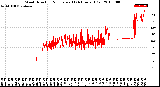 Milwaukee Weather Wind Direction<br>Normalized<br>(24 Hours) (Old)