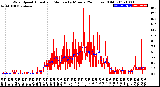 Milwaukee Weather Wind Speed<br>Actual and Median<br>by Minute<br>(24 Hours) (Old)