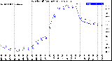 Milwaukee Weather Wind Chill<br>(24 Hours)