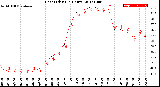 Milwaukee Weather Heat Index<br>(24 Hours)