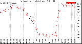 Milwaukee Weather Outdoor Humidity<br>(24 Hours)