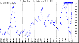 Milwaukee Weather Outdoor Humidity<br>Daily Low