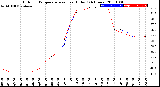 Milwaukee Weather Outdoor Temperature<br>vs Heat Index<br>(24 Hours)