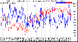 Milwaukee Weather Outdoor Humidity<br>At Daily High<br>Temperature<br>(Past Year)