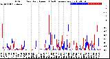 Milwaukee Weather Outdoor Rain<br>Daily Amount<br>(Past/Previous Year)