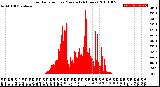 Milwaukee Weather Solar Radiation<br>per Minute<br>(24 Hours)