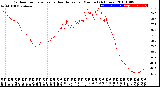 Milwaukee Weather Outdoor Temperature<br>vs Heat Index<br>per Minute<br>(24 Hours)