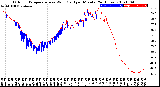 Milwaukee Weather Outdoor Temperature<br>vs Wind Chill<br>per Minute<br>(24 Hours)