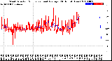 Milwaukee Weather Wind Direction<br>Normalized and Average<br>(24 Hours) (New)