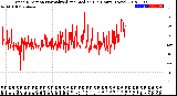 Milwaukee Weather Wind Direction<br>Normalized and Median<br>(24 Hours) (New)