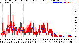 Milwaukee Weather Wind Speed<br>Actual and 10 Minute<br>Average<br>(24 Hours) (New)