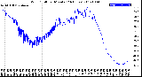 Milwaukee Weather Wind Chill<br>per Minute<br>(24 Hours)