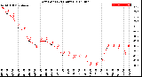 Milwaukee Weather Dew Point<br>(24 Hours)