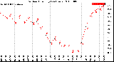 Milwaukee Weather Outdoor Humidity<br>(24 Hours)