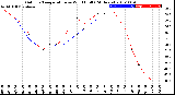 Milwaukee Weather Outdoor Temperature<br>vs Wind Chill<br>(24 Hours)