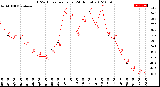 Milwaukee Weather THSW Index<br>per Hour<br>(24 Hours)