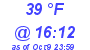 Milwaukee Weather Dewpoint High Low Today