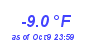 Milwaukee Weather Temperature Low Year