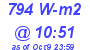 Milwaukee Weather Solar Radiation High Today