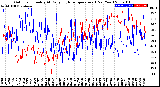 Milwaukee Weather Outdoor Humidity<br>At Daily High<br>Temperature<br>(Past Year)