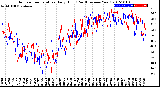 Milwaukee Weather Outdoor Temperature<br>Daily High<br>(Past/Previous Year)