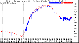 Milwaukee Weather Outdoor Temperature<br>vs Wind Chill<br>per Minute<br>(24 Hours)