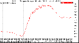 Milwaukee Weather Outdoor Temperature<br>per Minute<br>(24 Hours)