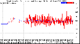 Milwaukee Weather Wind Direction<br>Normalized and Average<br>(24 Hours) (New)